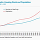 Population has outstripped housing stock in Stockholm.